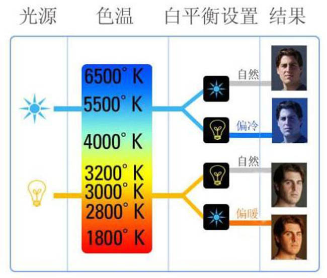 居家燈具的色溫、亮度、瓦數(shù)、顯色性指數(shù)具體怎么選